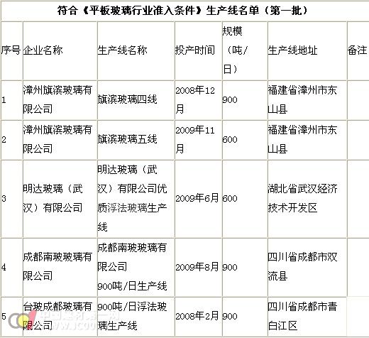 点击图片查看详情 食品生产许可准入标志_收入标准符合准入线