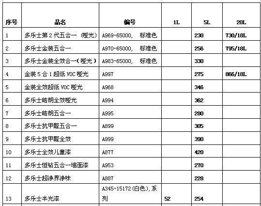 多乐士乳胶漆价格