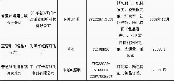 雷士双士浙江阳光荧光灯不合格