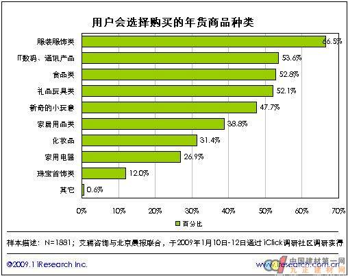 网购怎么和卖家联系_网购怎么选择快递_网购