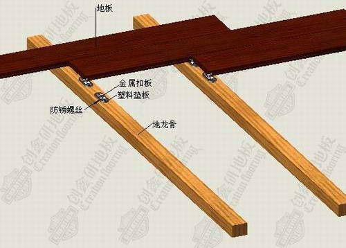 行业亮点:创鑫木业的地板铺装新方法 - 新闻中