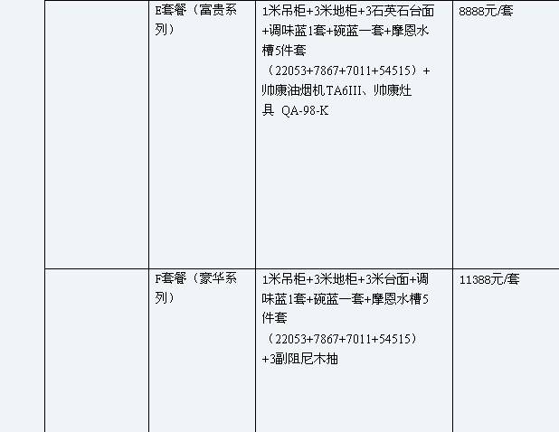 南京橱柜周报:销售转淡忙订单消化