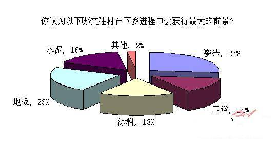 地板下乡 中国建材第一网