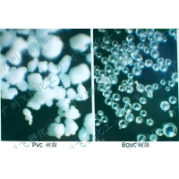 BOVC樹脂——PVC新型加工助劑