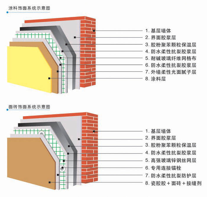 外墙节能保温系统挤塑板施工方案