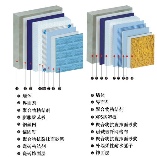 聚苯板(eps,xps)薄抹灰外墙保温系统