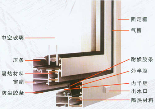 断桥铝推拉门   有效期 长期 类 别 门窗 - 金属门窗 - 铝合金门 规格