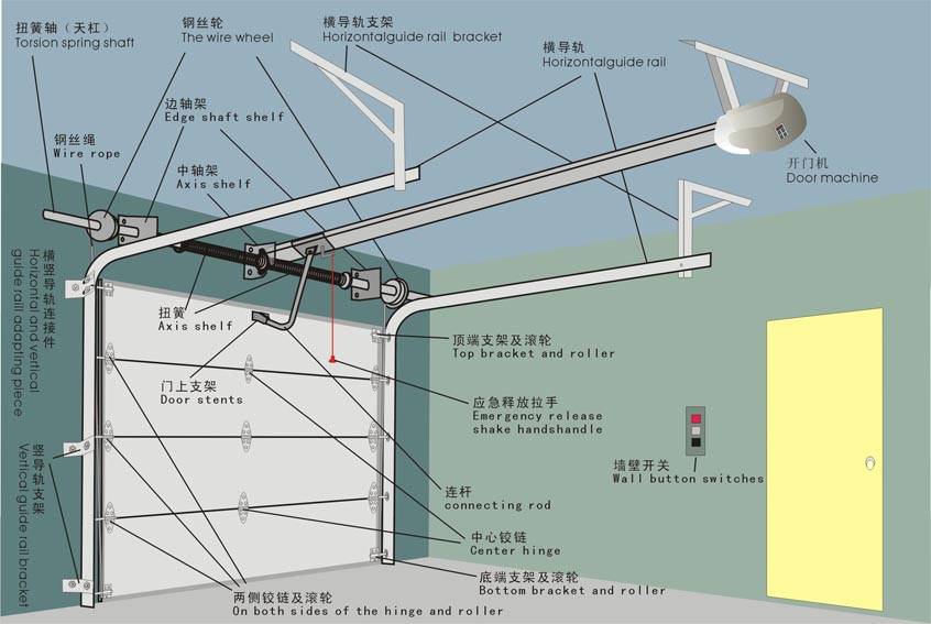 xgd翻板车库门安装示意图