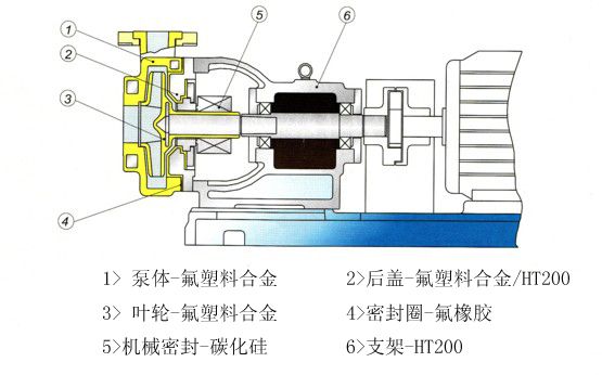 fsb型氟塑料合金离心泵