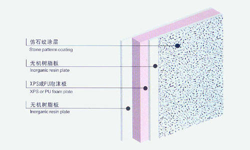 第 3 个：宁波中墙建材425水泥与325水泥 525水泥具体有什么差异。施工有哪些注意