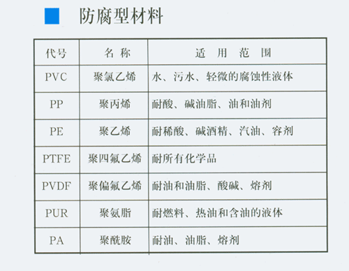 其它阀门与水晶超柔面料的成分