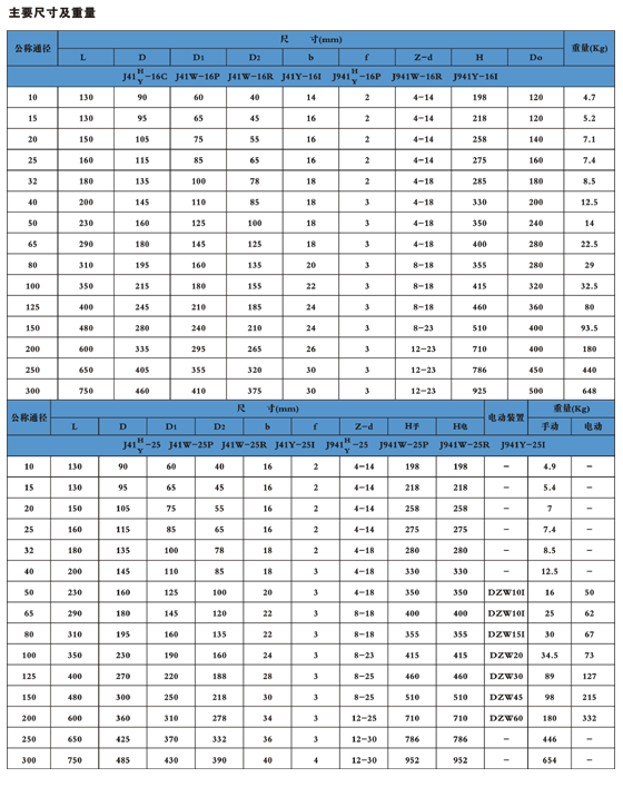 国标截止阀