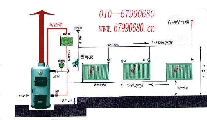 水暖按装的泵循环安装法 - 桑普太阳能桑普锅炉