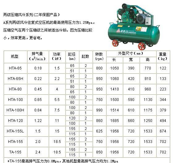 复盛两级压缩风冷系列空压机