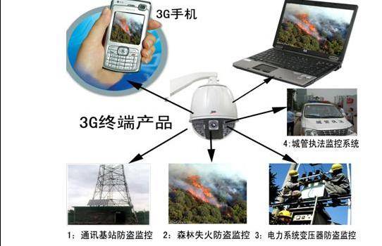 3g摄像机 wcdma监控系统 3g手机视频监控