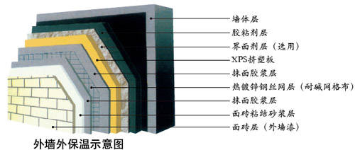 重庆挤塑板 - 英得力保温材料 - 九正建材网(中国