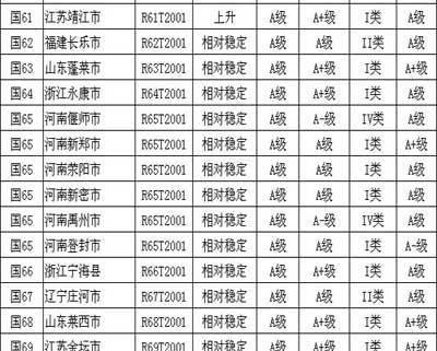 百强县市排名_全国百强县市排名2021