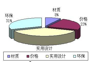 2009櫥柜品牌銷量排行榜出爐（圖）北京