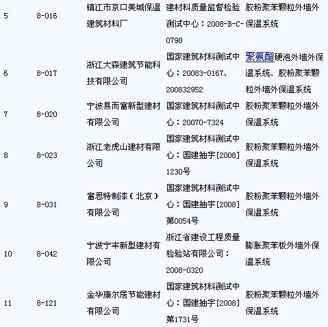 11家涂料企業(yè)偽造檢測報告及名單公布