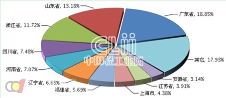 规模以上企业营收占gdp_碧蓝航线企业图片(3)