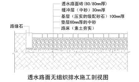 透水砖施工工艺