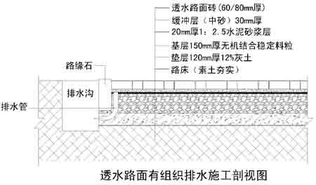 人行道透水砖施工工艺图片