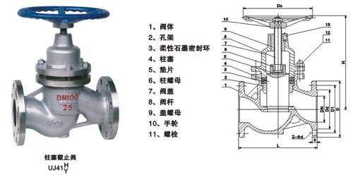 柱塞阀u41sm